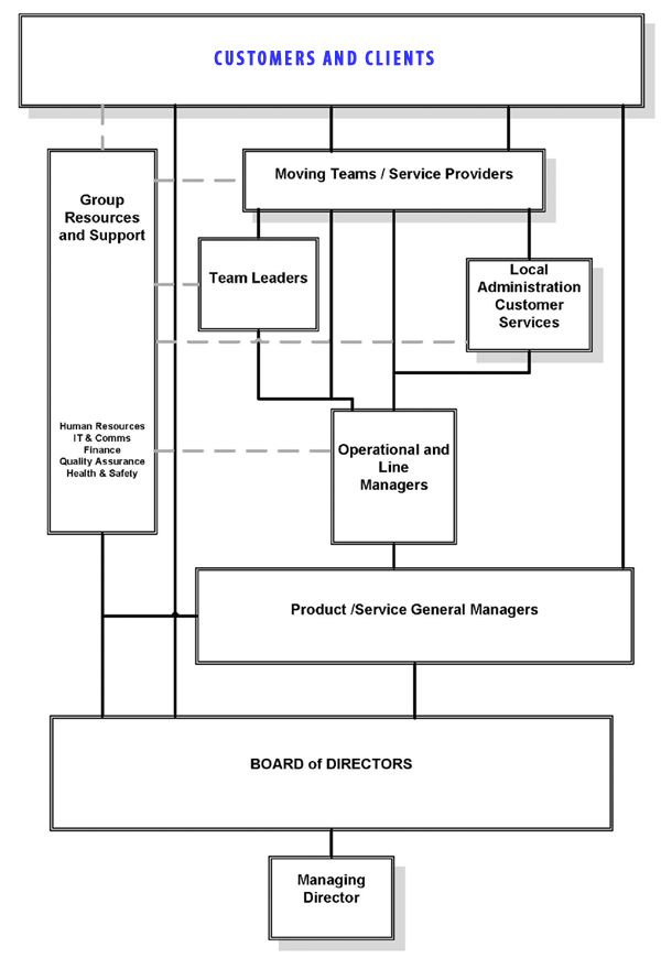 Office move chart